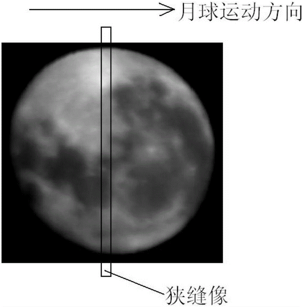Foundation visible high spectral resolution moon observation system