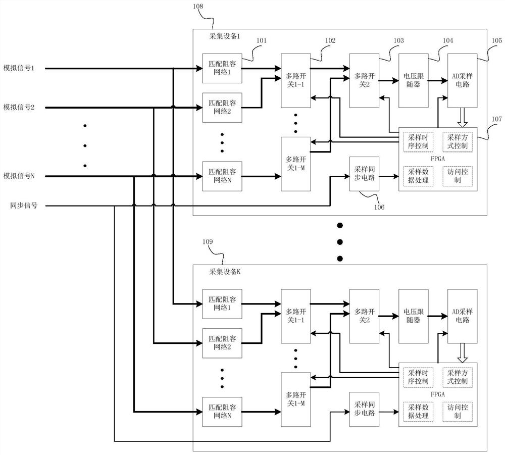 A multi-channel ad acquisition device that does not interfere with each other between multiple machines