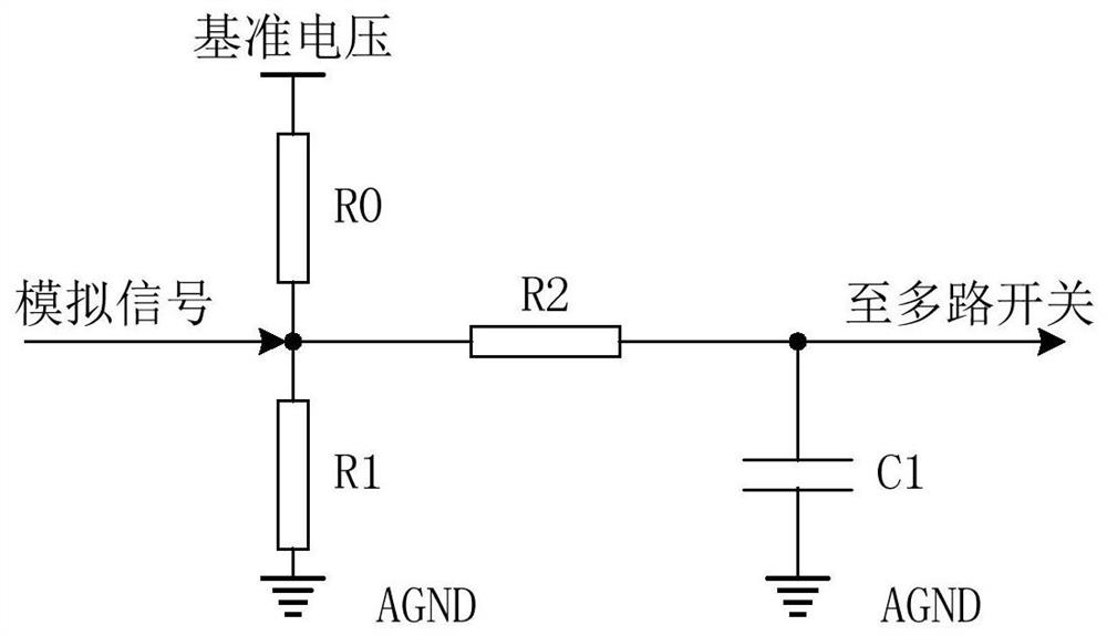 A multi-channel ad acquisition device that does not interfere with each other between multiple machines