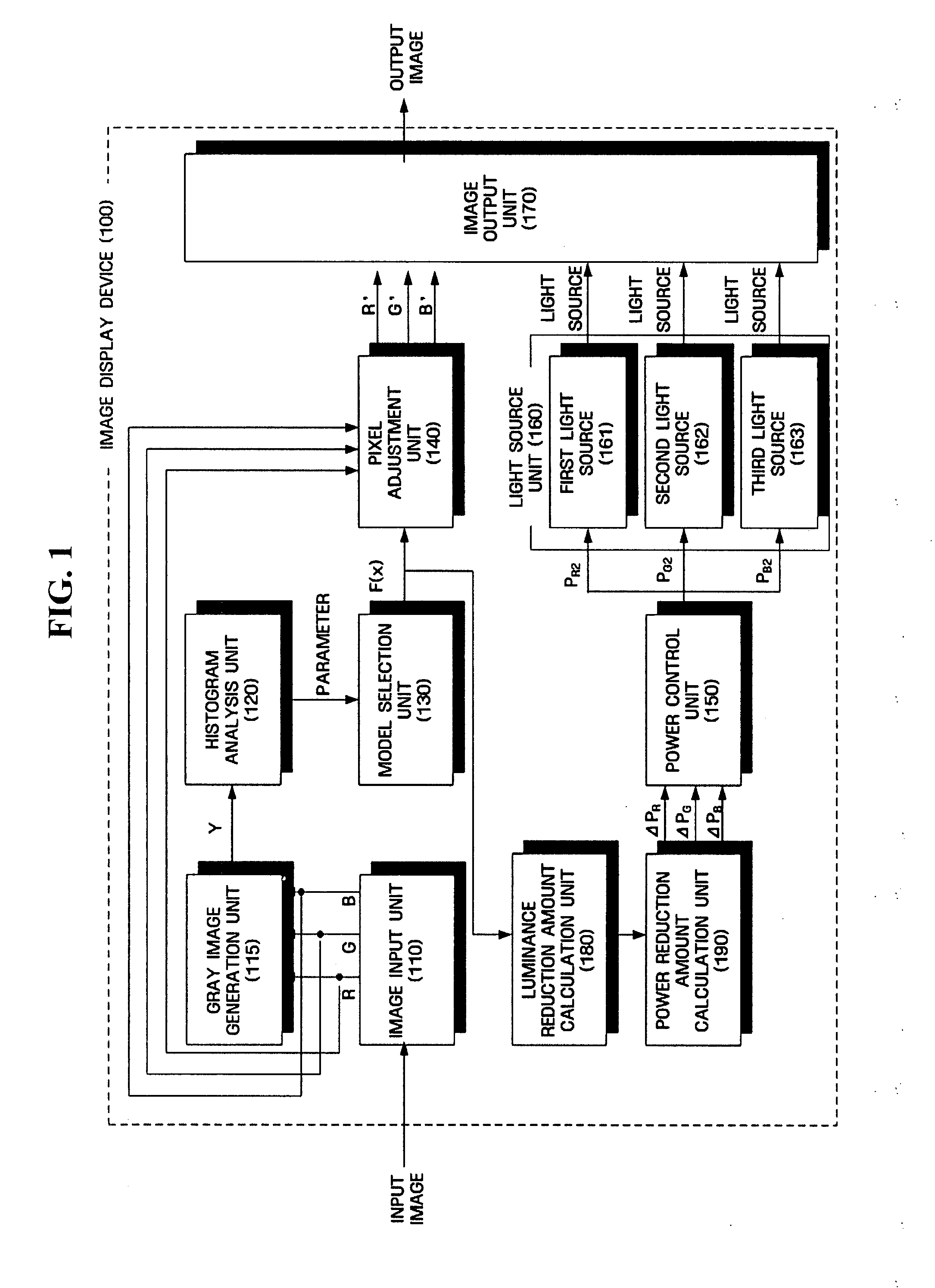 Image display device and image display method supporting power control of multicolor light source