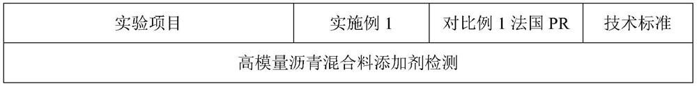 A kind of high melt index high modulus asphalt mixture additive and its preparation method and application