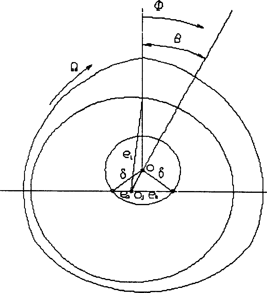 Method for calculating all round properties of bearing of turbo generator in large size