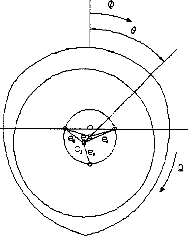 Method for calculating all round properties of bearing of turbo generator in large size