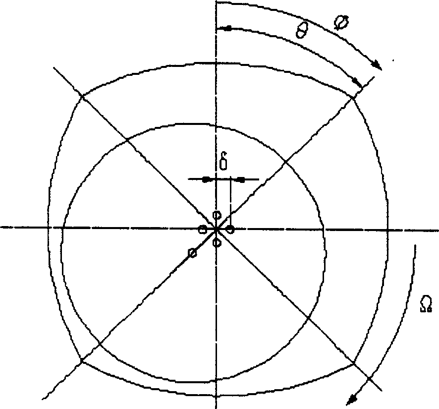 Method for calculating all round properties of bearing of turbo generator in large size