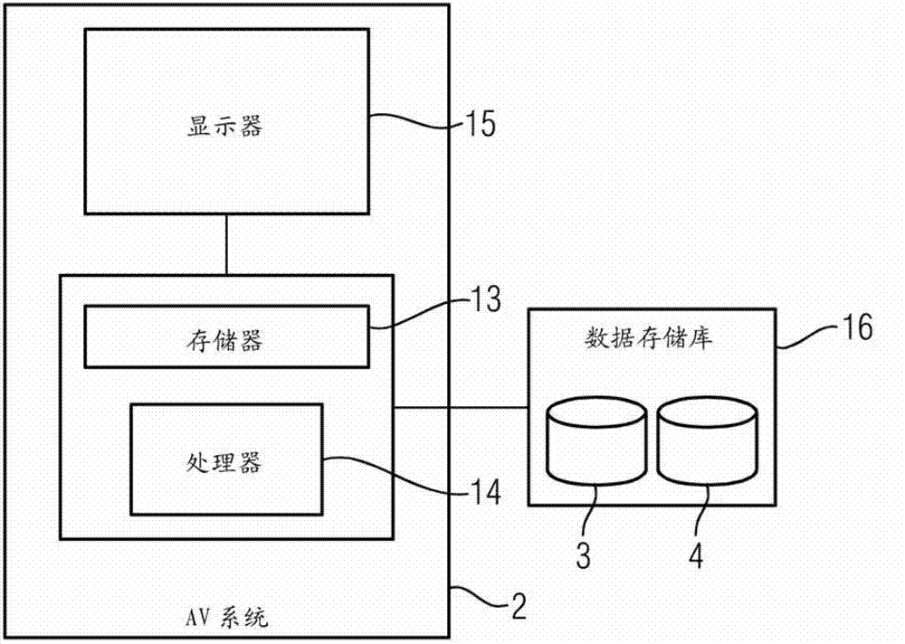 Method and system for associating at least two different medical findings with each other