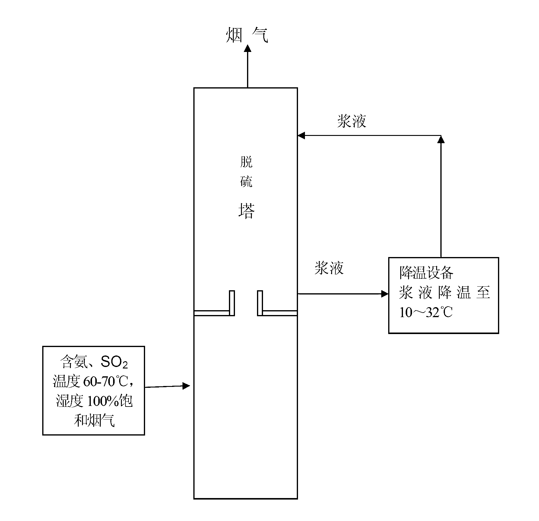 Method for removing aerosol in ammonia washing desulphurization of flue gas