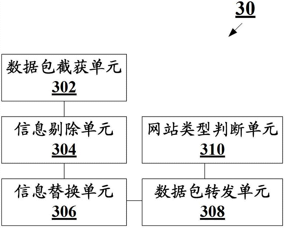 Method and device for identifying phishing websites