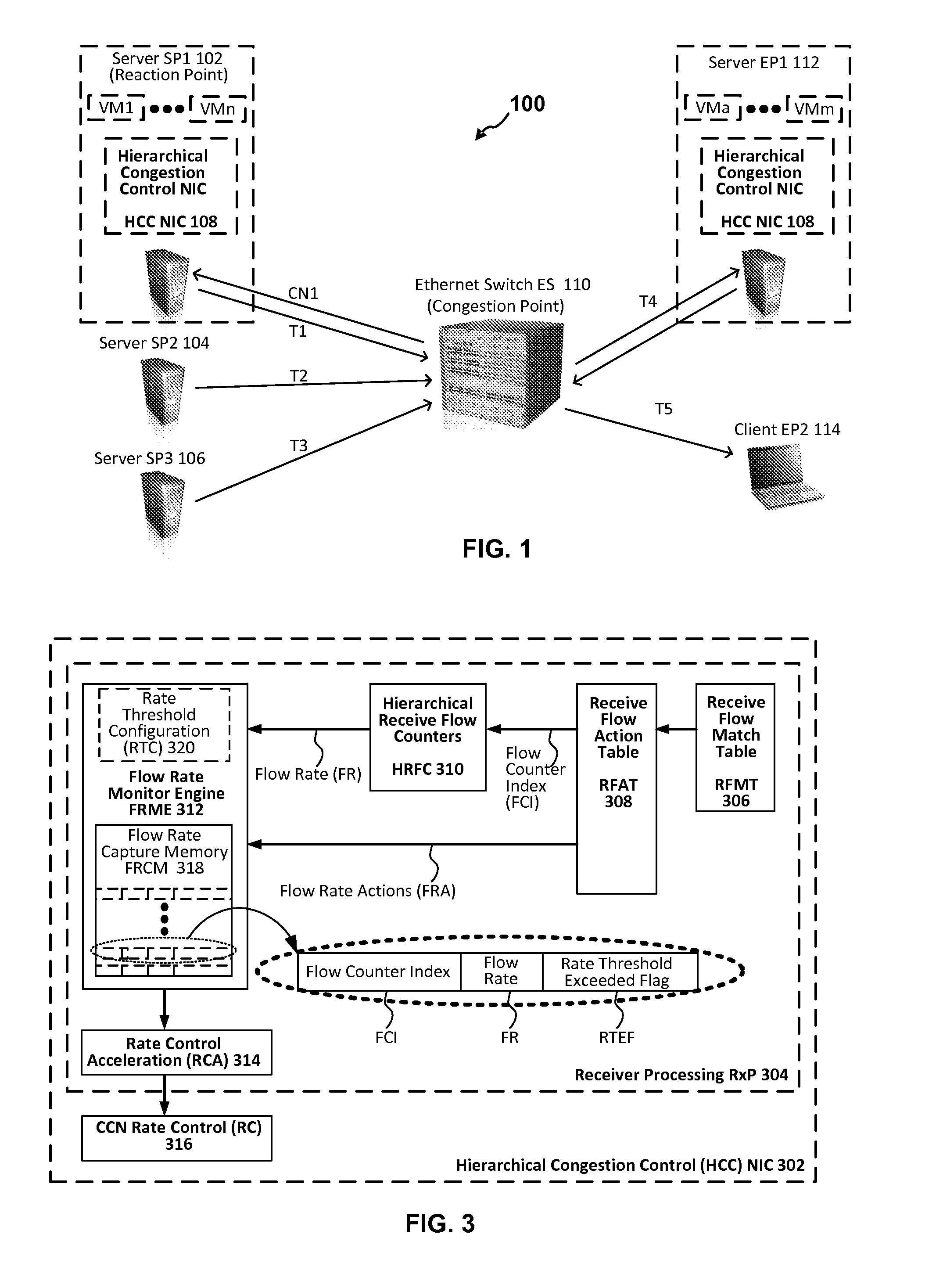 Hierarchical congestion control with congested flow identification hardware