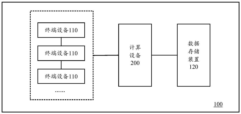 Question matching method and computing equipment