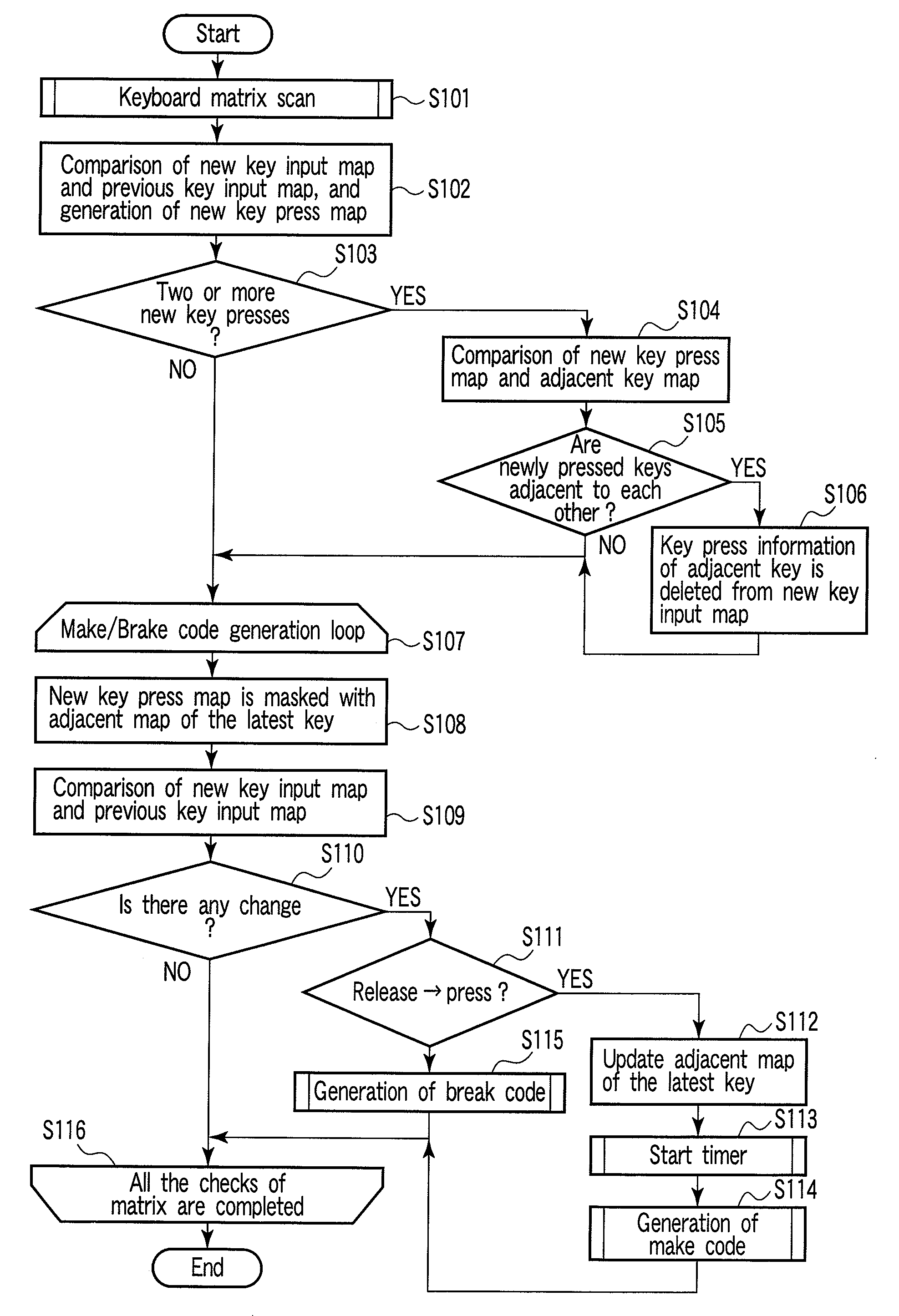 Information processing device and control method of the same