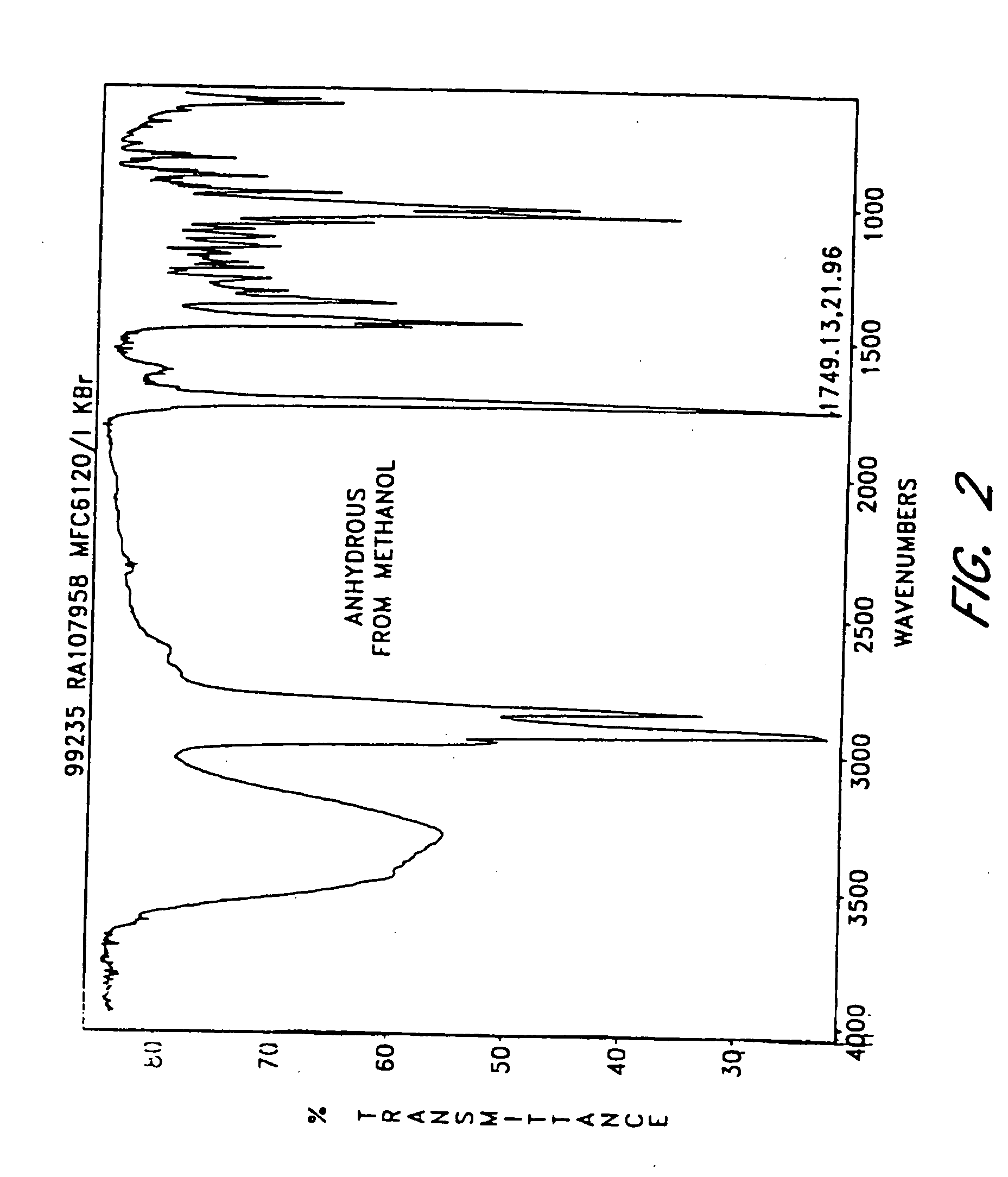Pharmaceutical treatments and compositions