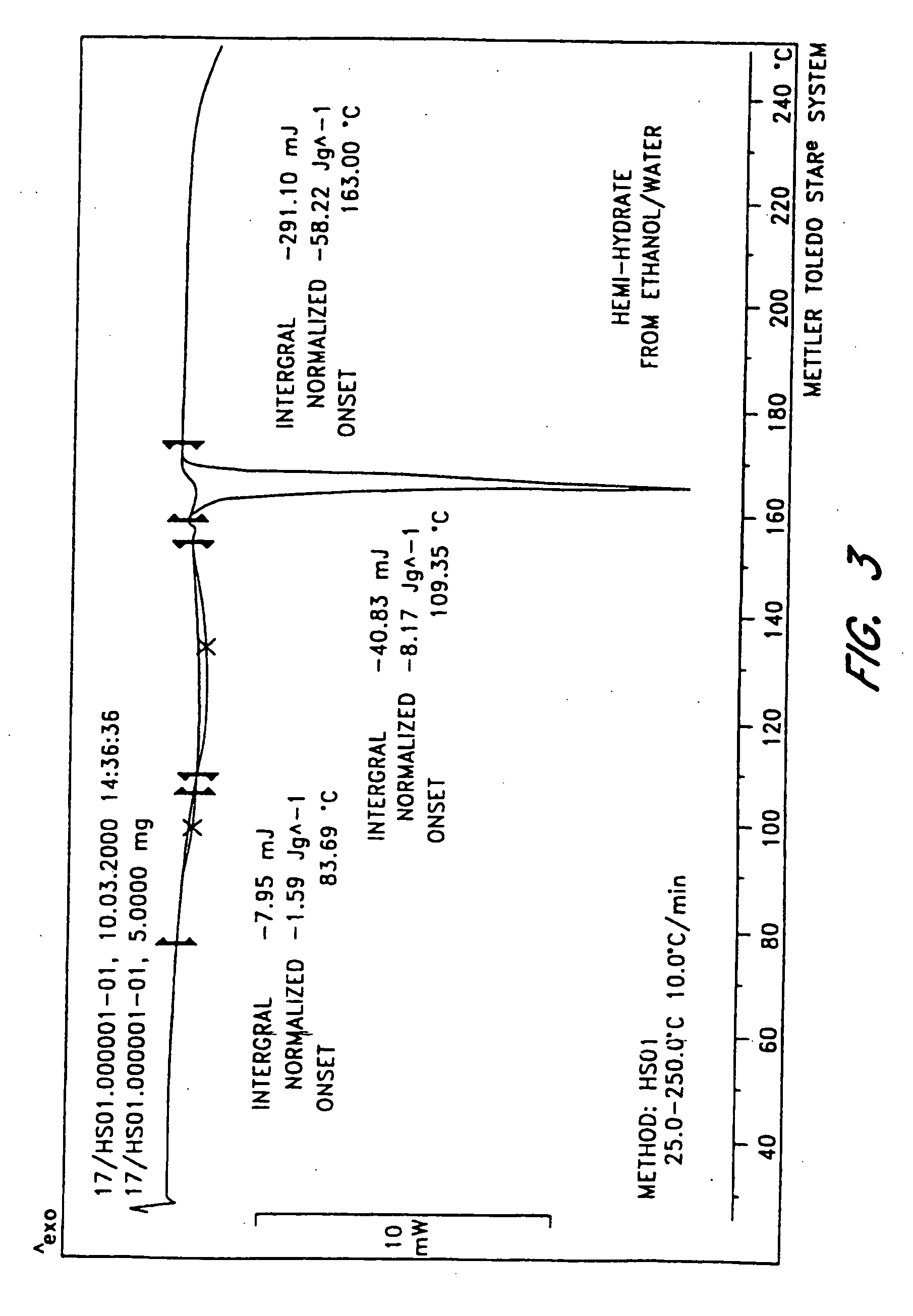 Pharmaceutical treatments and compositions