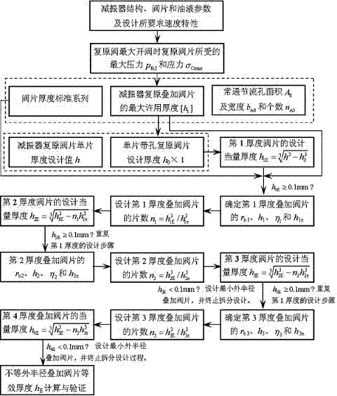 Split design method of non-isostructural superimposed valve plate of shock absorber recovery valve