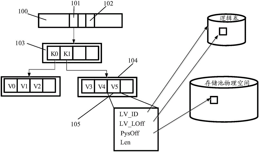 Method and device for maintaining data consistency of thin provisioning database