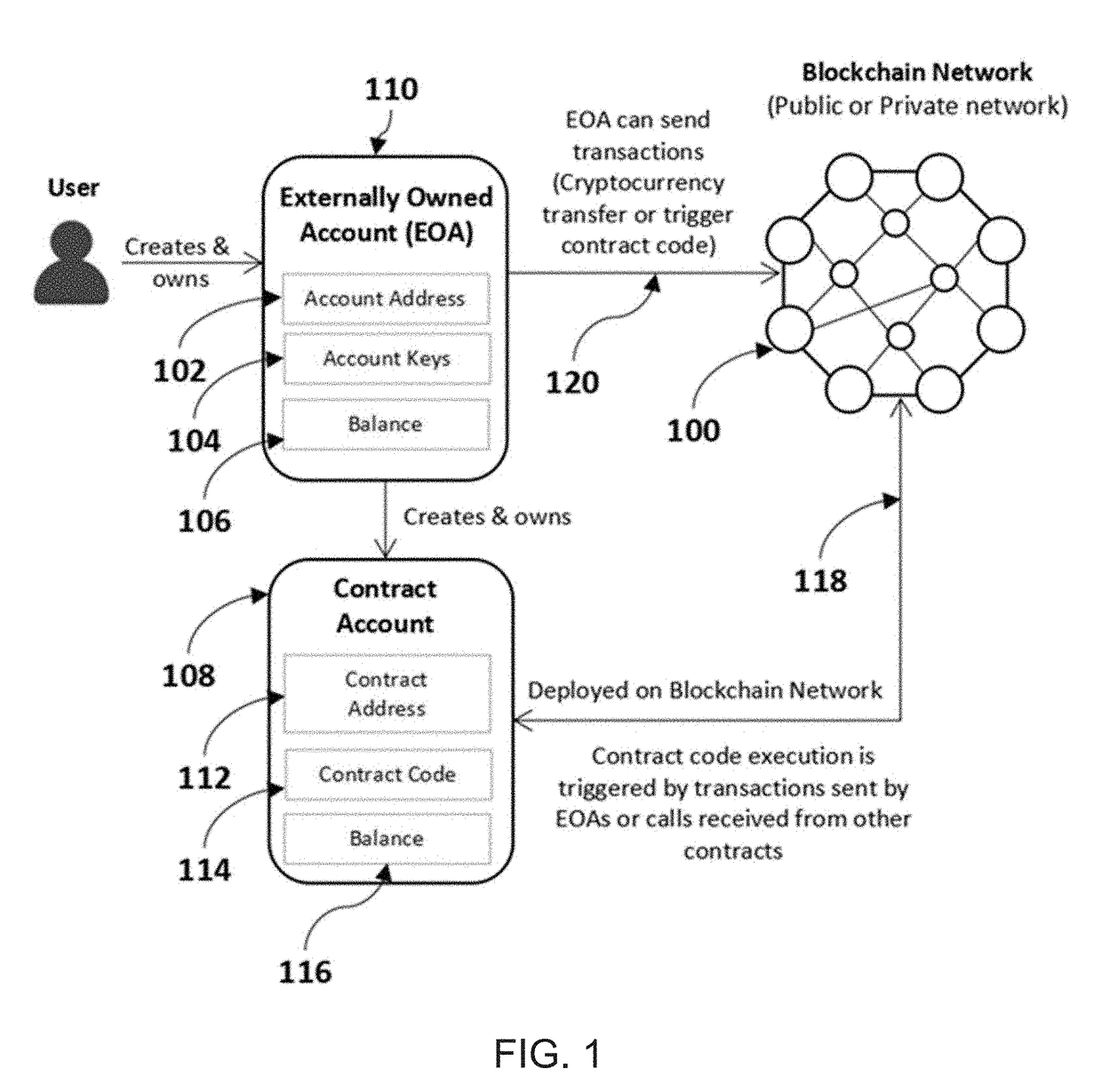 Method and System for Identity and Access Management for Blockchain Interoperability