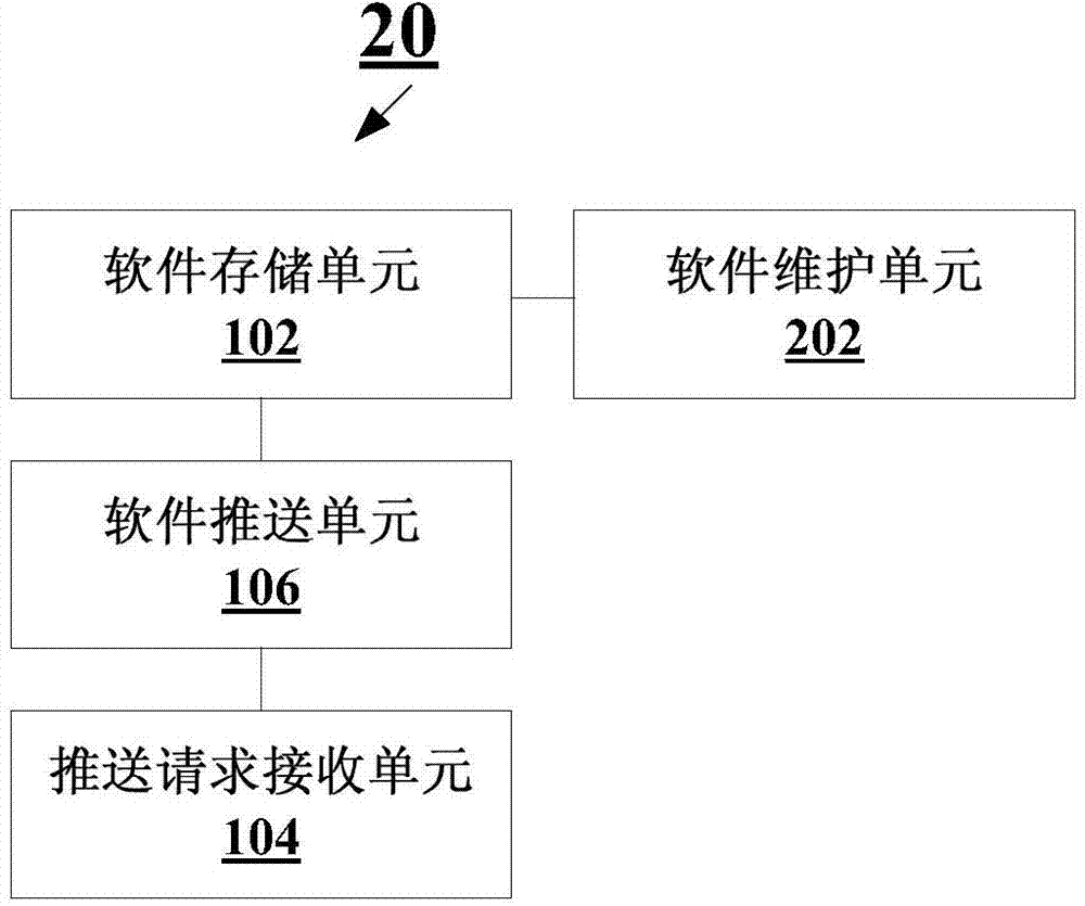 Method and management server for realizing software pushing based on integrated cabinet server system