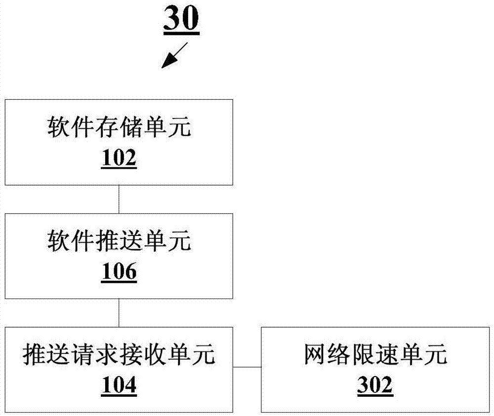 Method and management server for realizing software pushing based on integrated cabinet server system