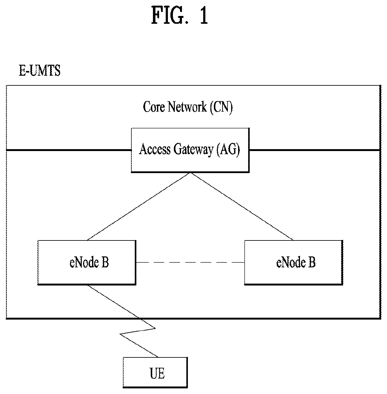 Method for relaying paging and relay user equipment, and paging reception method and remote user equipment