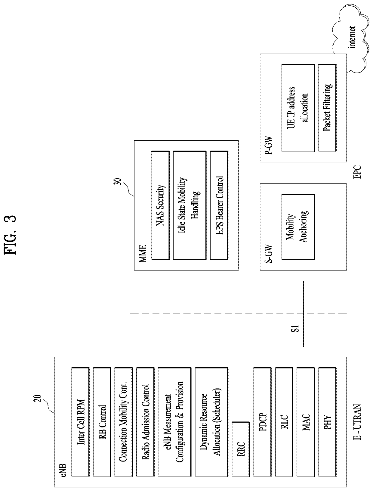 Method for relaying paging and relay user equipment, and paging reception method and remote user equipment