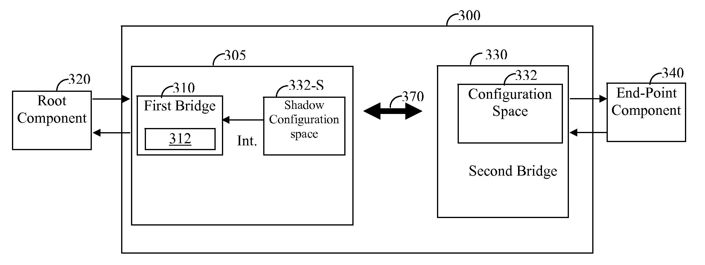 Hot plug process in a distributed interconnect bus
