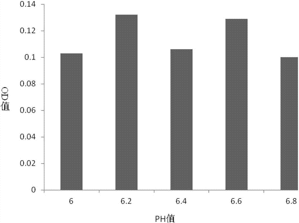 Medium applicable to Lactobacillus acidophilus and preparation method thereof