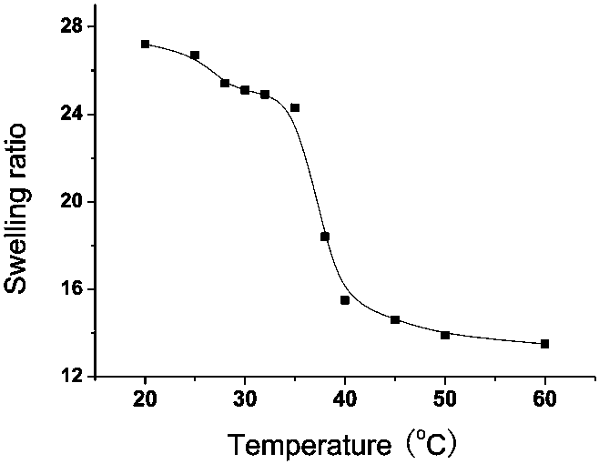 A kind of high-strength cellulose-based nanocomposite temperature, pH dual stimulus responsive gel and preparation method thereof