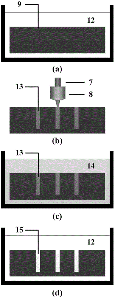 A kind of preparation method of silicon carbide microstructure