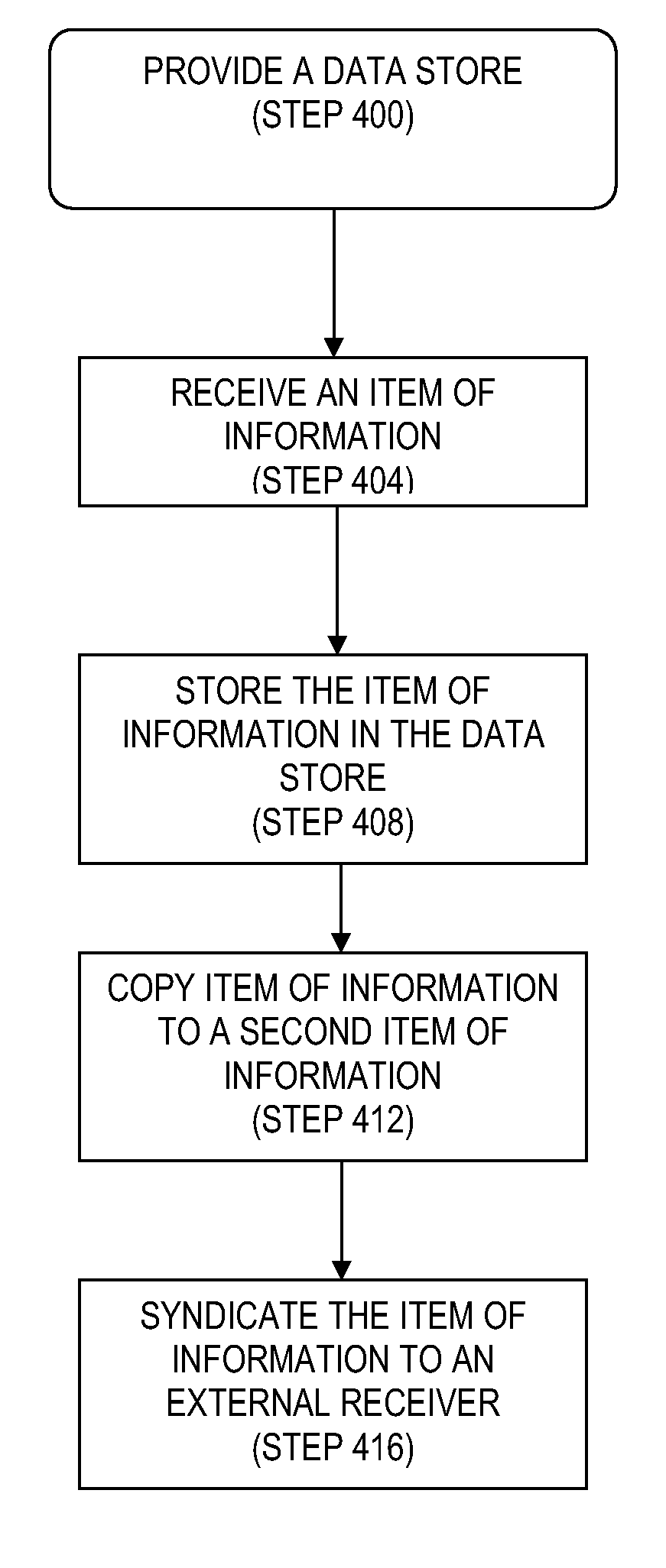 Methods and apparatus for information organization and exchange
