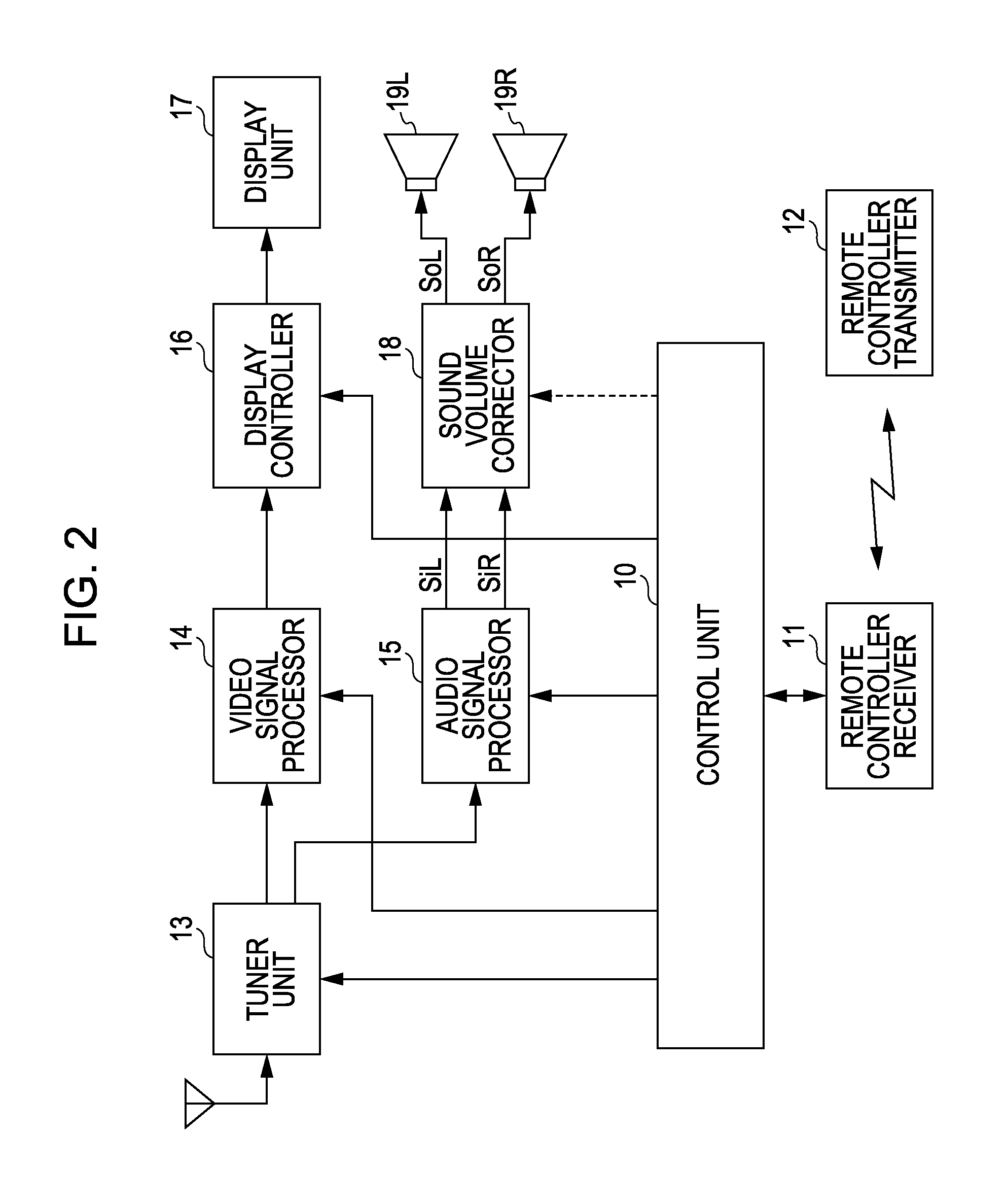 Sound volume correcting device, sound volume correcting method, sound volume correcting program, and electronic apparatus