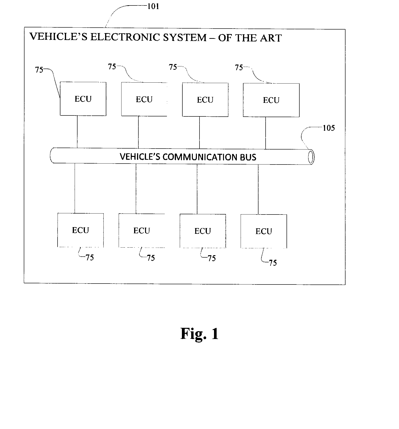 Security system and method for protecting a vehicle electronic system
