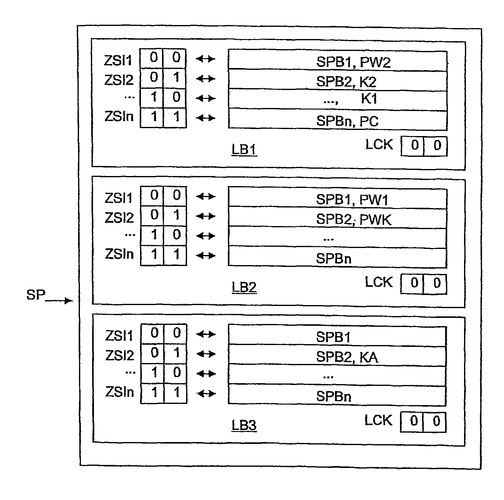 Method for access control