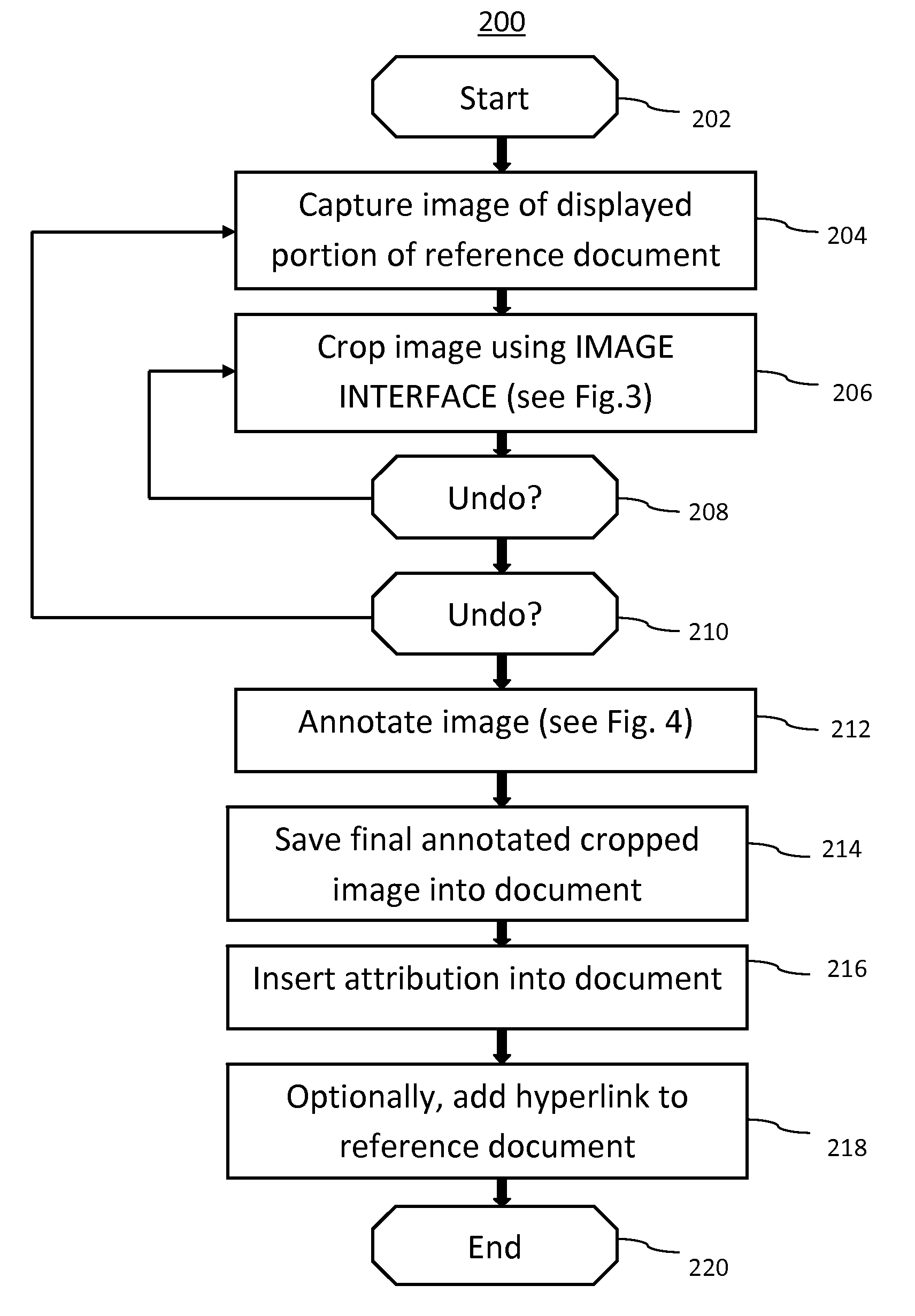 System and method for generating quotations from a reference document on a touch sensitive display device