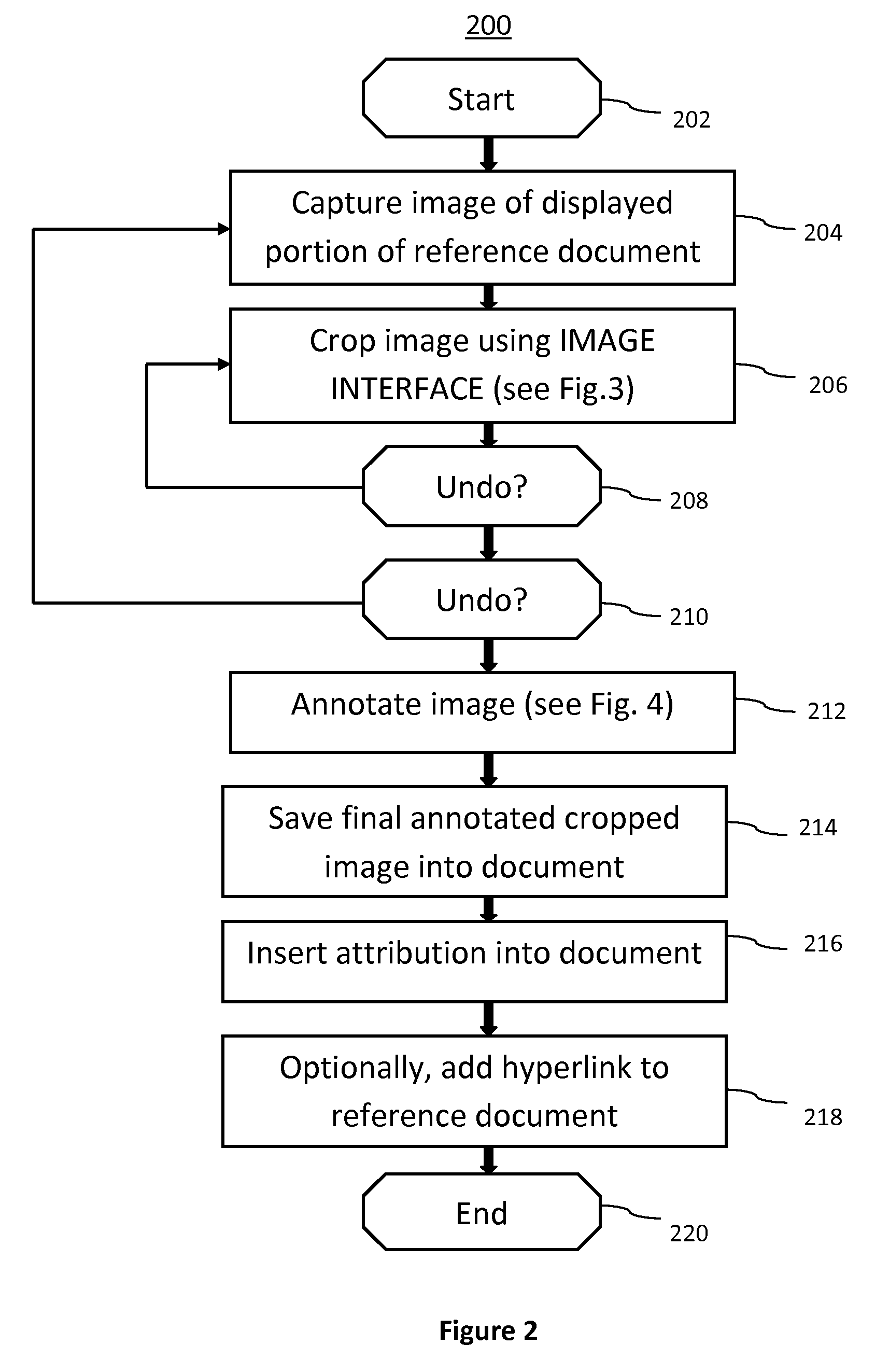 System and method for generating quotations from a reference document on a touch sensitive display device