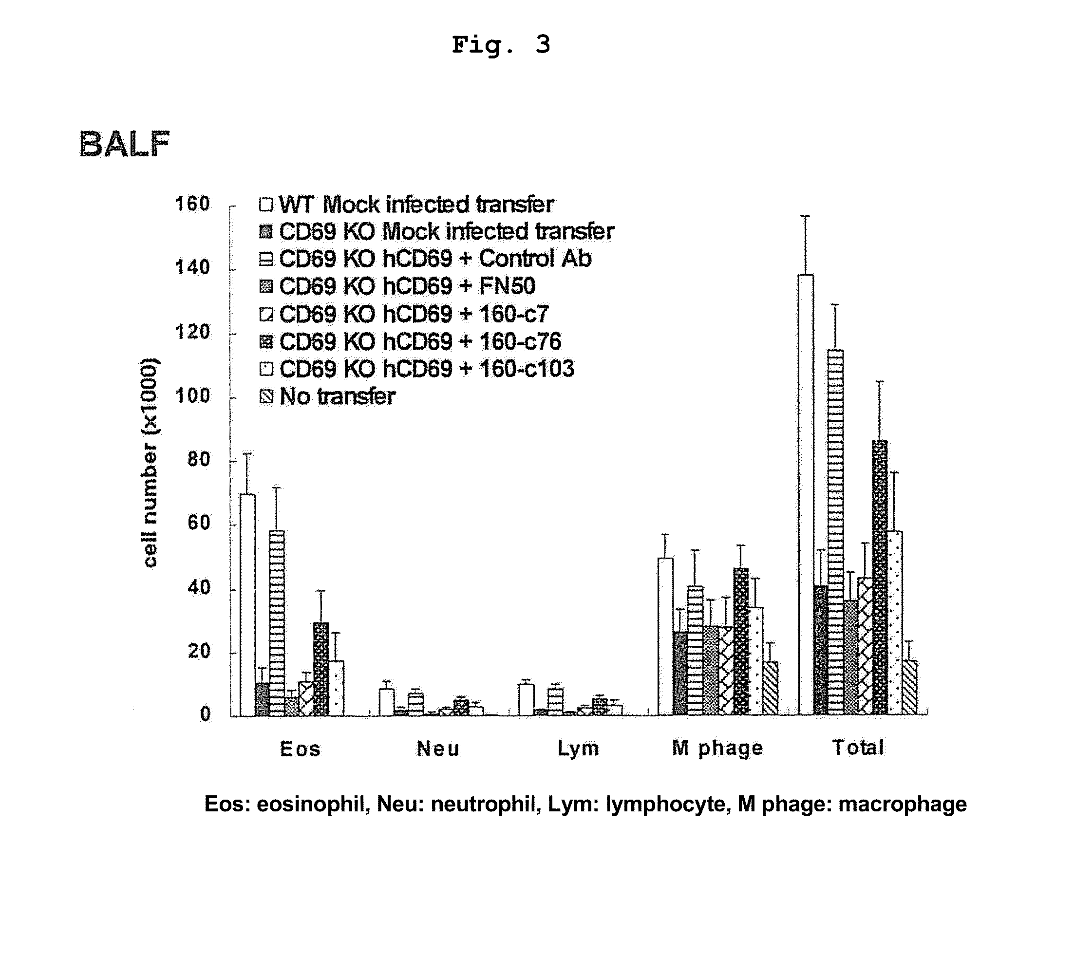 Anti-human cd69 antibody, and use thereof for medical purposes