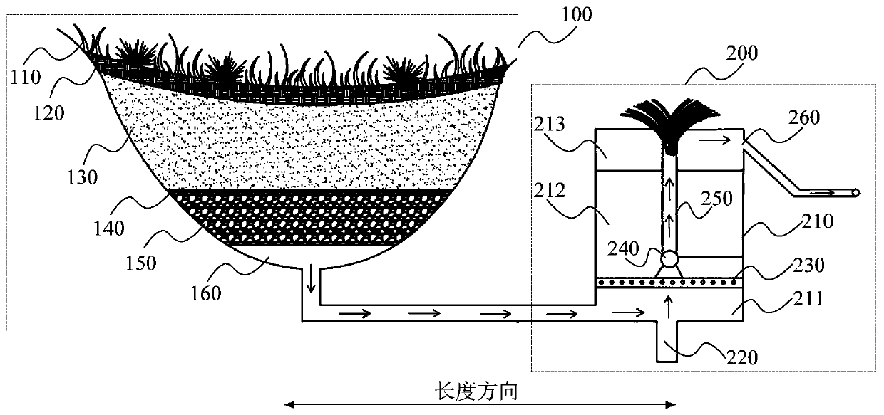Biological retention system for rainwater purification and reuse