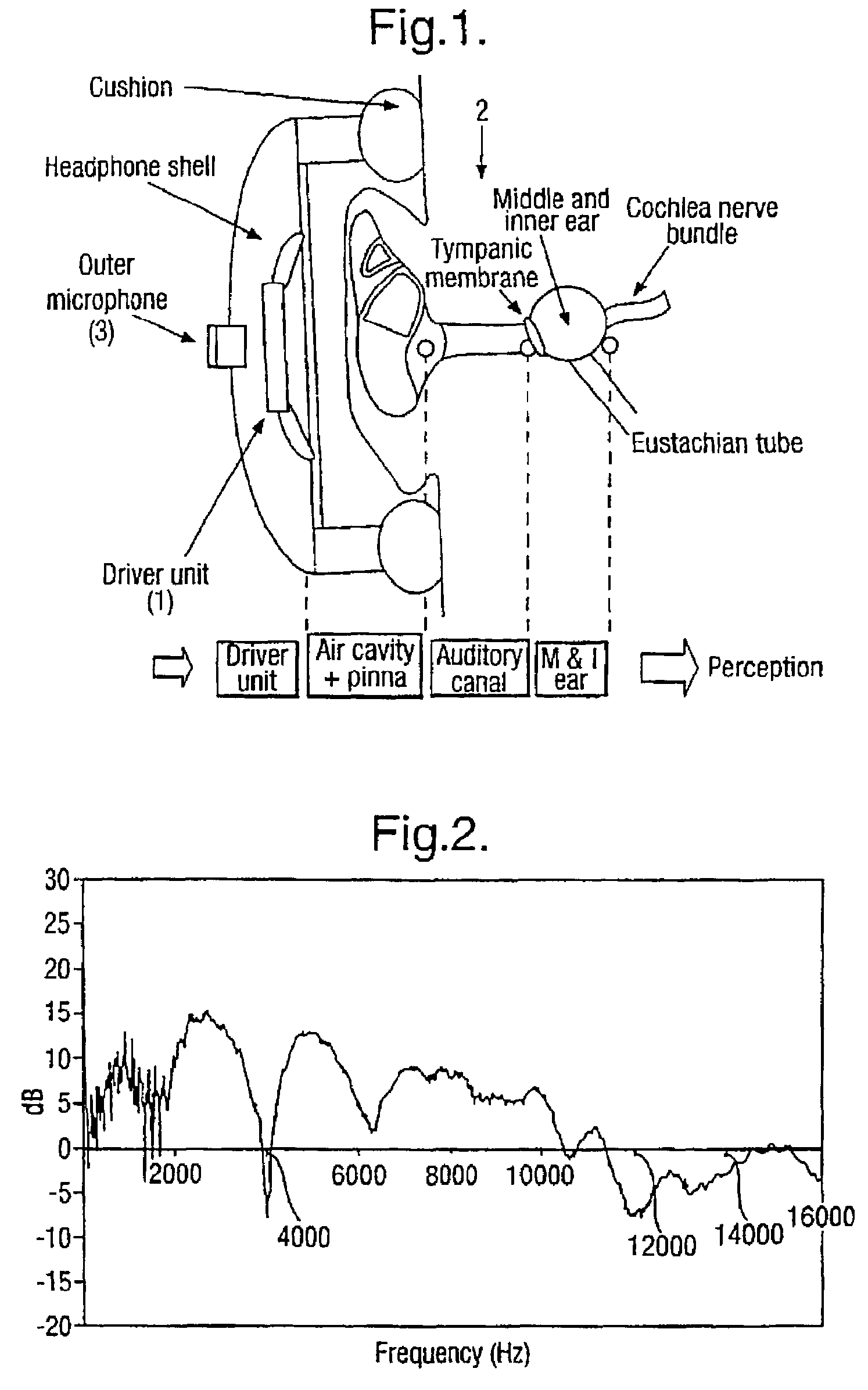 Method of improving the audibility of sound from a loudspeaker located close to an ear