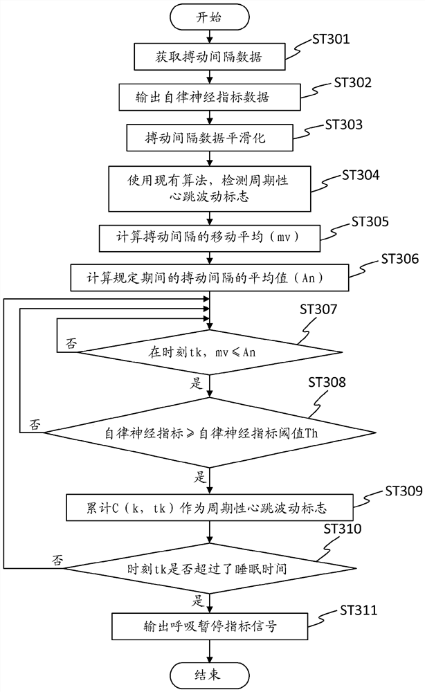 Sleep state detection device, sleep state detection method, and sleep state detection program