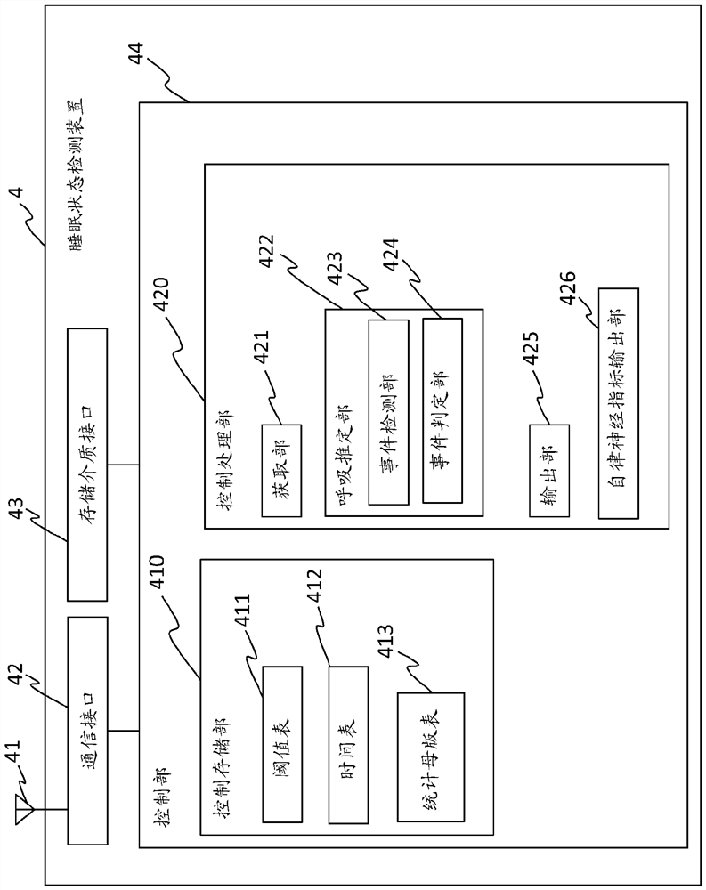 Sleep state detection device, sleep state detection method, and sleep state detection program