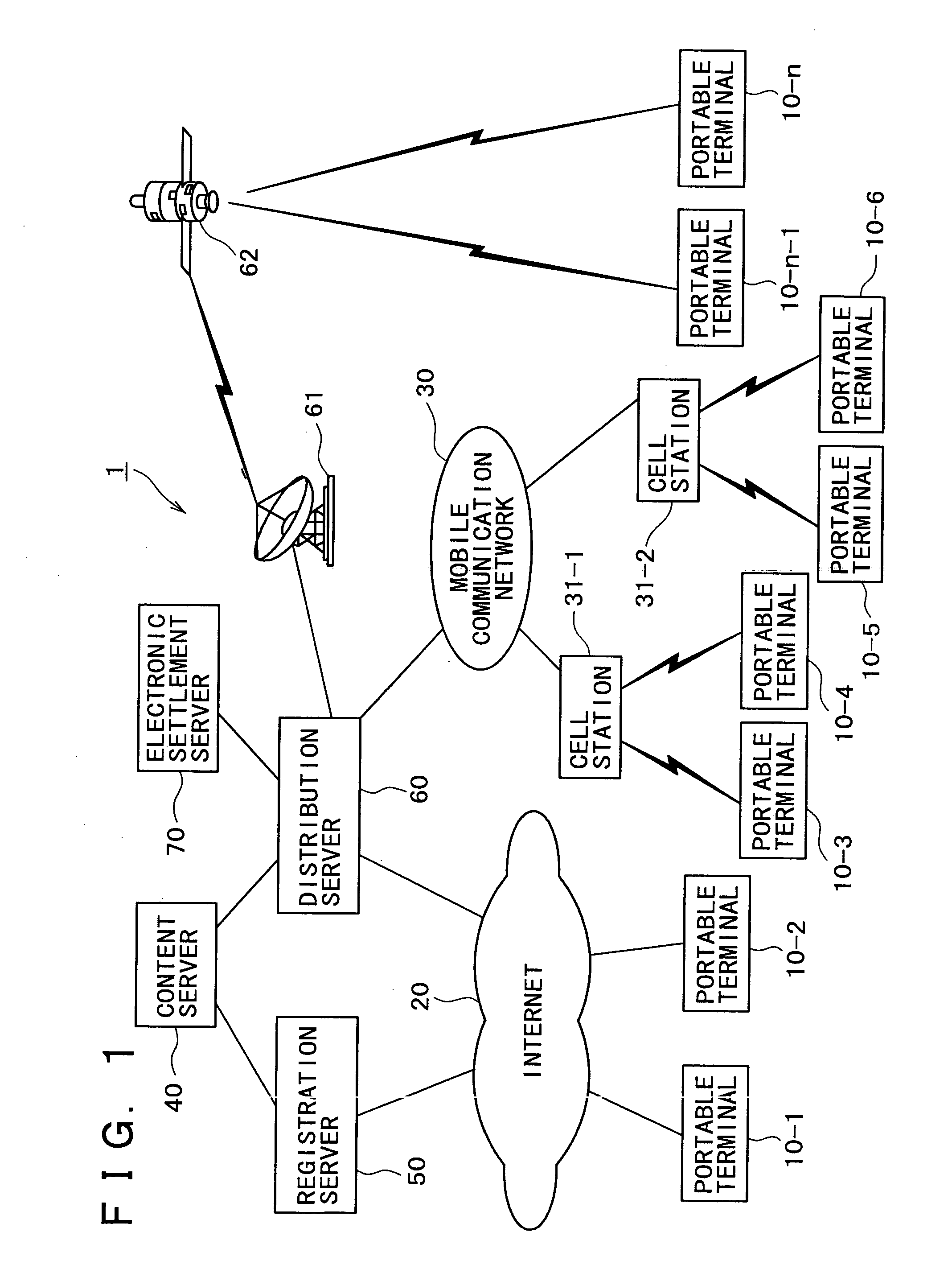 Content distribution system, content distribution method, and client terminal