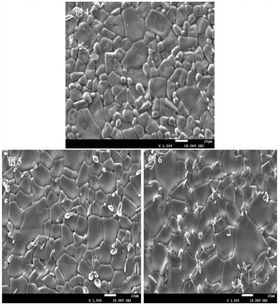 A low-potential gradient varistor-capacitance bifunctional titanium dioxide ceramic material and its preparation method