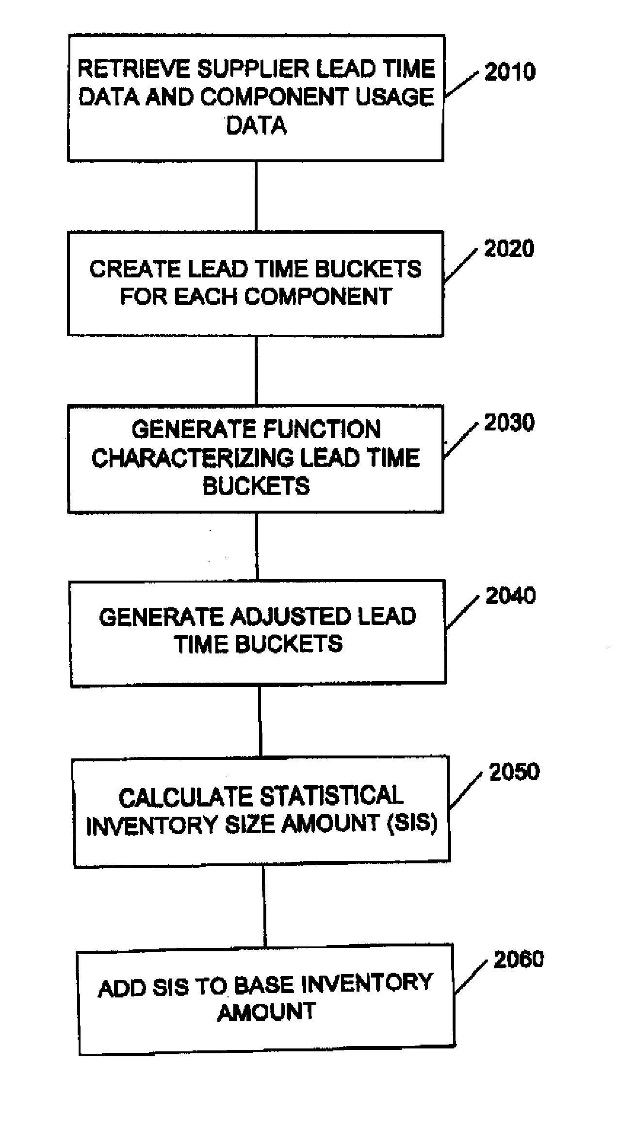 Inventory management system