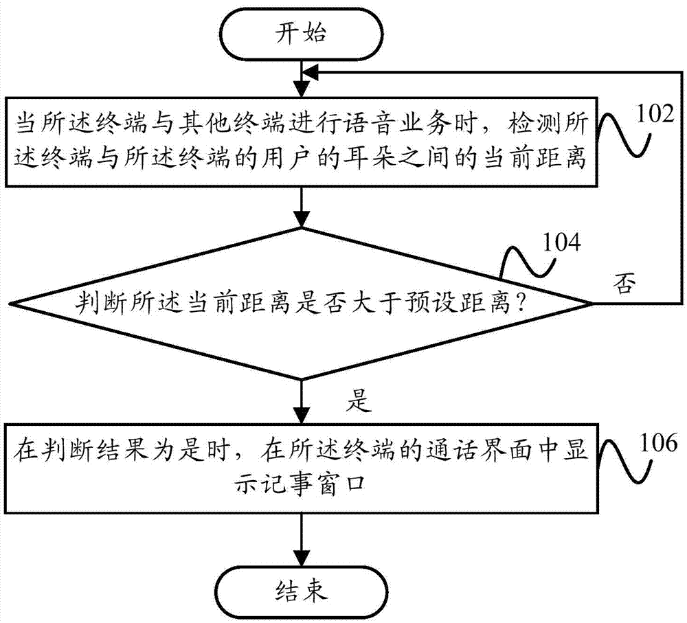 Information display method, information display device and terminal