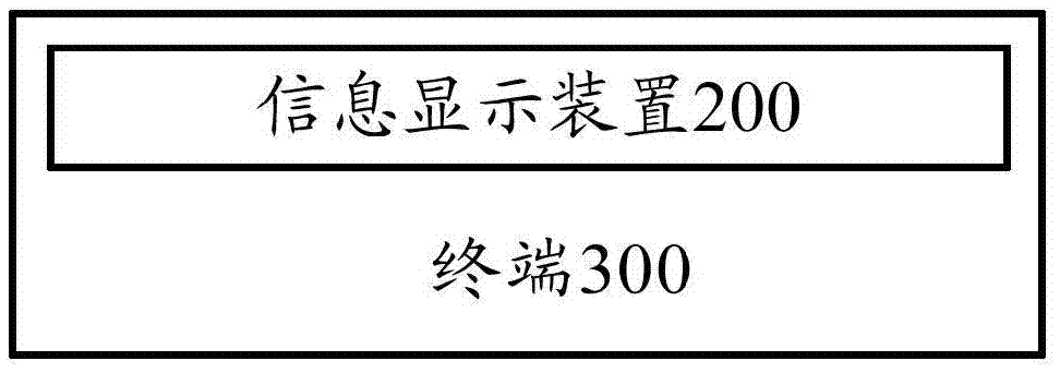 Information display method, information display device and terminal