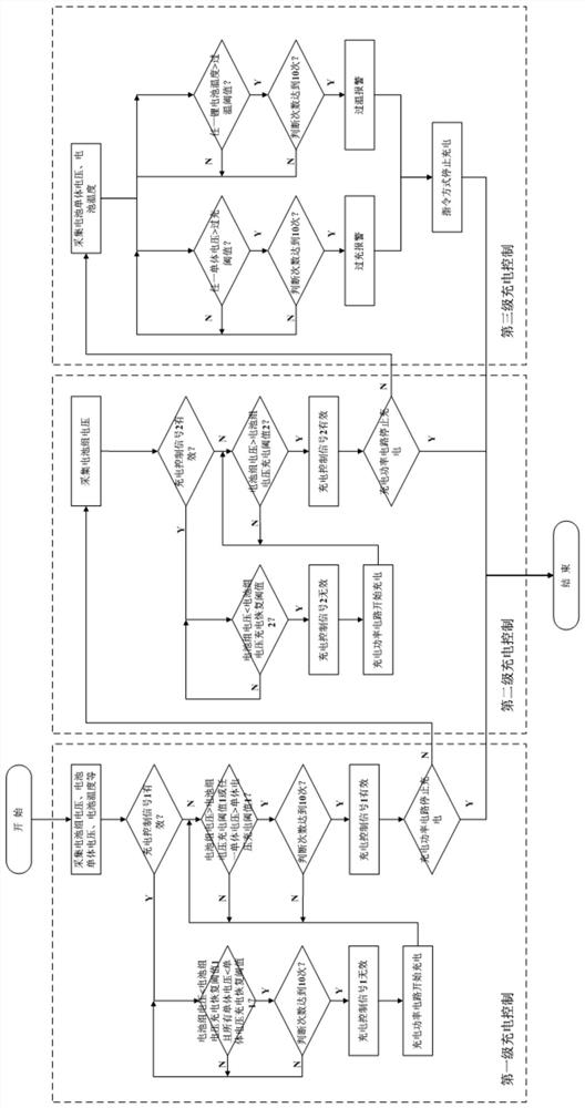 A three-stage charge control device and method for a highly reliable lithium-ion battery