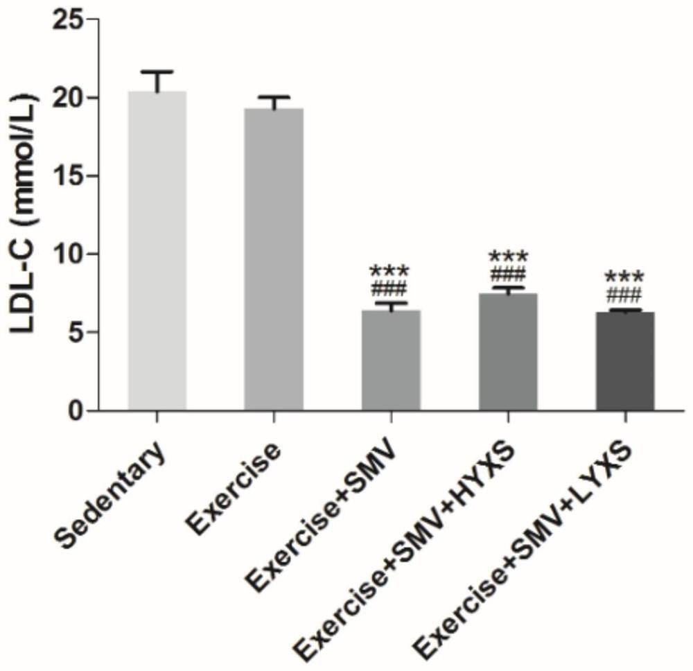 Application of a drug in the preparation of a drug for reducing statin muscle toxicity