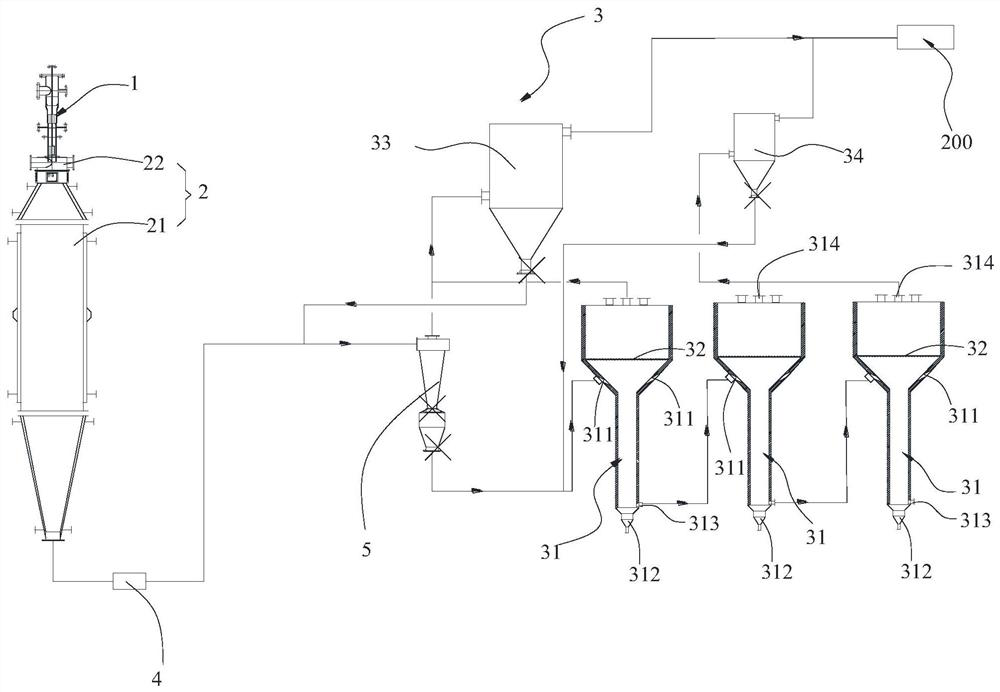 Synthesis method of nano titanium dioxide