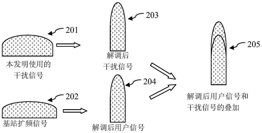 A wcdma signal shielding system