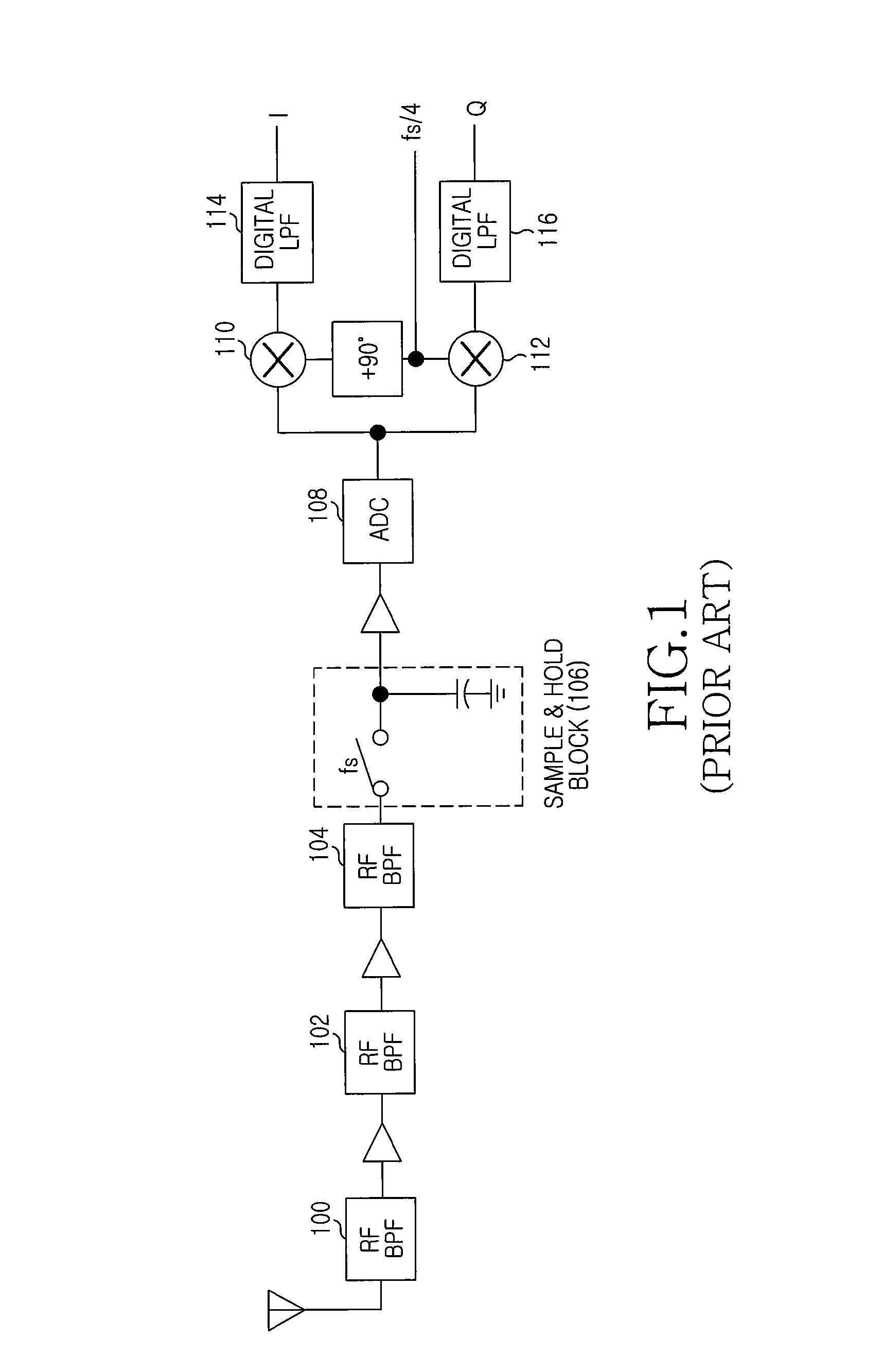 Apparatus and operating method of digital RF receiver in a wireless communication system