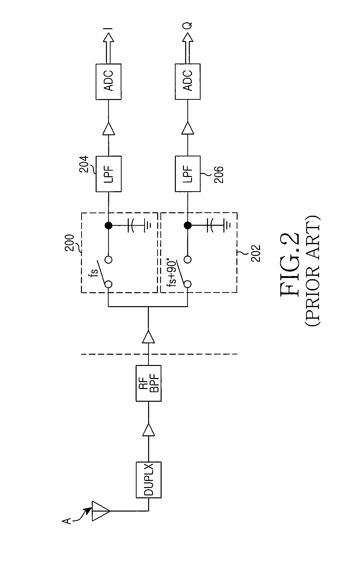 Apparatus and operating method of digital RF receiver in a wireless communication system