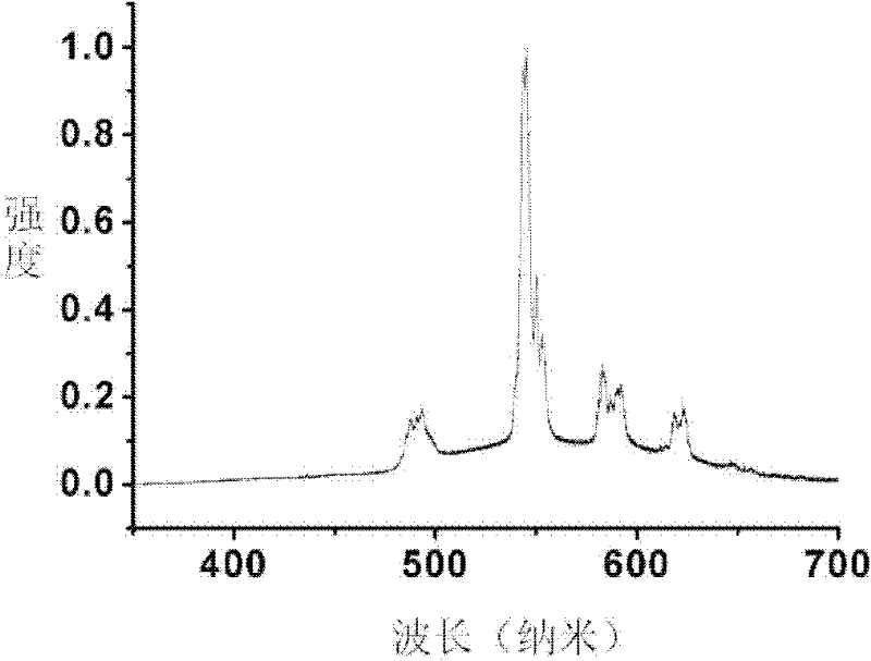 In situ ligand generated and ligand crystallized lanthanide complex and its preparation method